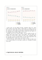맥심과 테이스터스 초이스 마케팅전략 비교-5