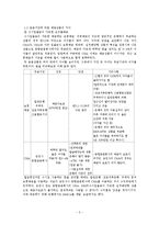 [소비자재무] 금융기관별 금융상품-2