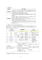 [소비자재무] 금융기관별 금융상품-4