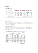 [산업경영] 아모레퍼시픽 기업분석-6