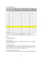 [산업경영] 아모레퍼시픽 기업분석-9