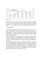 [산업경영] 아모레퍼시픽 기업분석-16