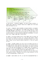 놀부의 경영전략-14