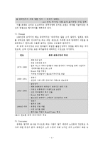 [국제마케팅] 오리온 초코파이의 중국시장 진출 -`STP전략` 중심으로-4