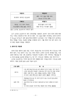 [국제마케팅] 오리온 초코파이의 중국시장 진출 -`STP전략` 중심으로-6