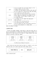 [국제마케팅] 오리온 초코파이의 중국시장 진출 -`STP전략` 중심으로-7