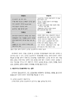 [국제마케팅] 오리온 초코파이의 중국시장 진출 -`STP전략` 중심으로-12