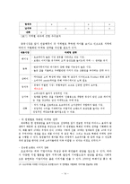 [국제마케팅] 오리온 초코파이의 중국시장 진출 -`STP전략` 중심으로-14