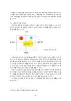 [국제마케팅] 오리온 초코파이의 중국시장 진출 -`STP전략` 중심으로-15