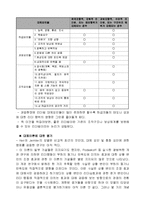 [조직행동론] 리더십 이론의 대체이론들-2