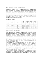 [관광학원론] 관광수요를 유발시키는 요인의 사례-7
