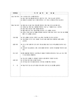 [조직행위론] 통합모형에서 제시되는 종업원 행동의 영향요인을 각 요인들의 관점에서 종업원의 만족을 높이기 위한 방안들-13