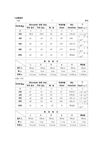 막대의 영률 측정-2