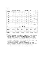 막대의 영률 측정-3