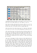 반 기업정서와 해결방안-15