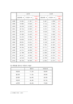 비정규직 시간 강사 실태 조사 및 문제점 분석-8