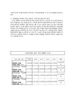 비정규직 시간 강사 실태 조사 및 문제점 분석-14