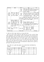 비정규직 시간 강사 실태 조사 및 문제점 분석-15