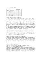 비정규직 시간 강사 실태 조사 및 문제점 분석-17