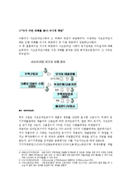 서브프라임 모기지론 원인-4