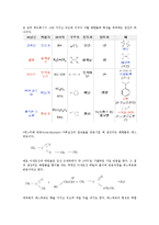 실험 - 아스피린의 합성-2