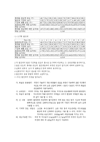 실험 - 열전대를 이용한 온도 측정-13