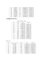 실험 - 전류가_만드는_자기장-2