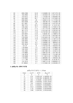 실험 - 전류가_만드는_자기장-3