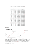 실험 - 전류가_만드는_자기장-4