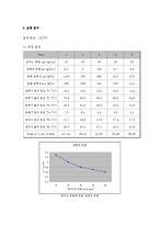실험 - 증기_압축식_열펌프_성능실험-4