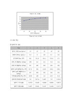 실험 - 증기_압축식_열펌프_성능실험-6