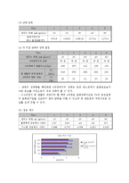 실험 - 증기_압축식_열펌프_성능실험-7