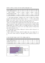 실험 - 증기_압축식_열펌프_성능실험-9