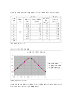 실험 - flow_meter에_의한_유량_측정-2