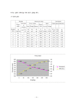 열유체실험 - 스터링엔진-6