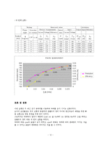 열유체실험 - 스터링엔진-12