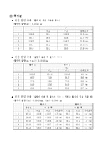 일반 물리학 실험 - 선운동량 보존법칙-5