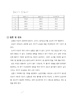일반 물리학 실험 - 선운동량 보존법칙-8