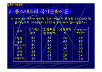 일본 - 일본의 기업과 문화-4