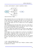 [원가] [원가기획] 원가혁신 기법-동시공학, CE-18