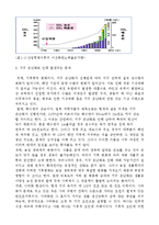 지구 온난화와 해결 방안-3