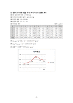 [물리실험] 관성모멘트 측정 결과-2