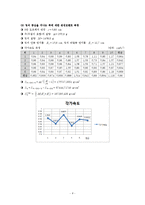 [물리실험] 관성모멘트 측정 결과-4