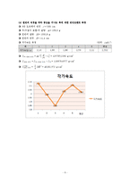 [물리실험] 관성모멘트 측정 결과-6