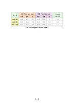 [기계항공공학실험] 압력실험-5