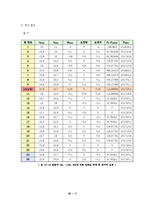[기계항공공학실험] 압력실험-11