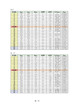 [기계항공공학실험] 압력실험-12