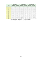 [기계항공공학실험] 압력실험-14