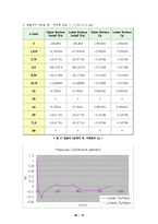 [기계항공공학실험] 압력실험-15