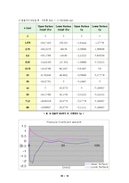 [기계항공공학실험] 압력실험-16